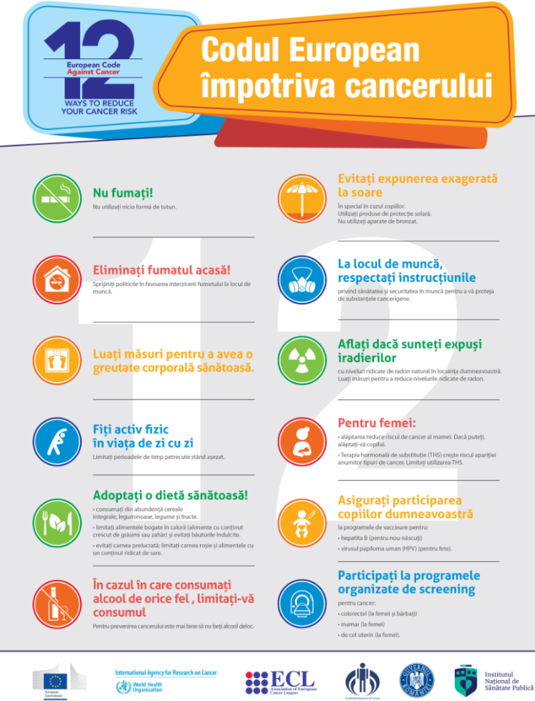 Poster Codul european impotriva cancerului